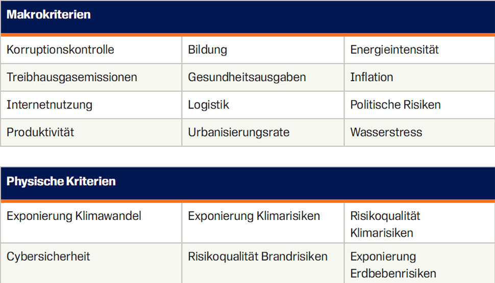 P17062 Resilience Index Executive Summary