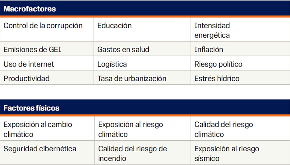 P17062 Resilience Index Executive Summary
